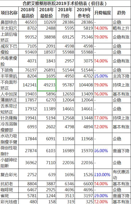 合肥艾雅醫院整容失敗?艾雅陸院長（zhǎng）鼻整形技術怎樣附效果圖價格