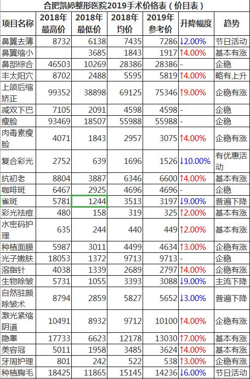 合肥凱婷（tíng）是正規三甲（jiǎ）醫院嗎?凱婷（tíng）院長整形後效果_評論_項目價格