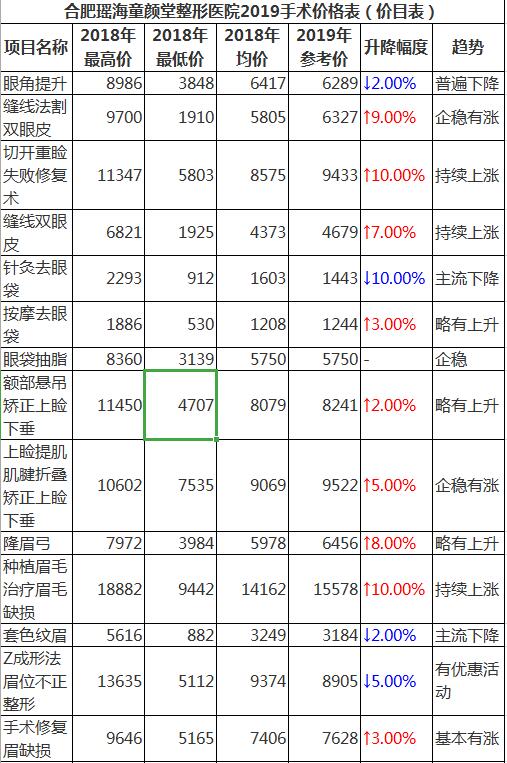 合肥童顏堂整形靠譜（pǔ）?有失敗案例（lì）?附瑤海童顏堂官網（wǎng）效果圖價格